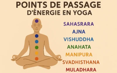 Quels sont les points de passage d’énergie en yoga ?