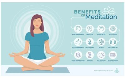 Comment méditer efficacement quand on débute ?