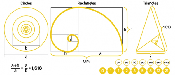 Pourquoi le nombre d’or est il considéré comme sacré dans la spiritualité