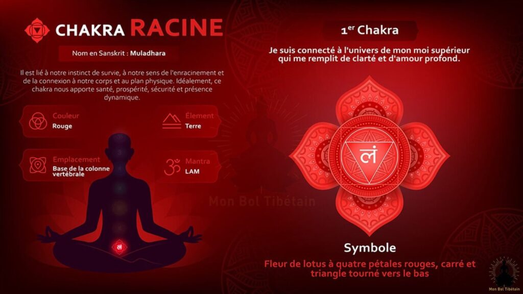 Quel rôle joue le chakra racine dans l’ancrage spirituel
