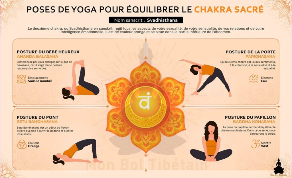 Quelles pratiques quotidiennes aident à activer le chakra sacré