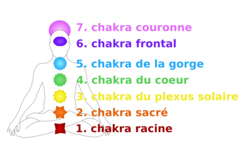 Comment rééquilibrer et harmoniser ses chakras naturellement