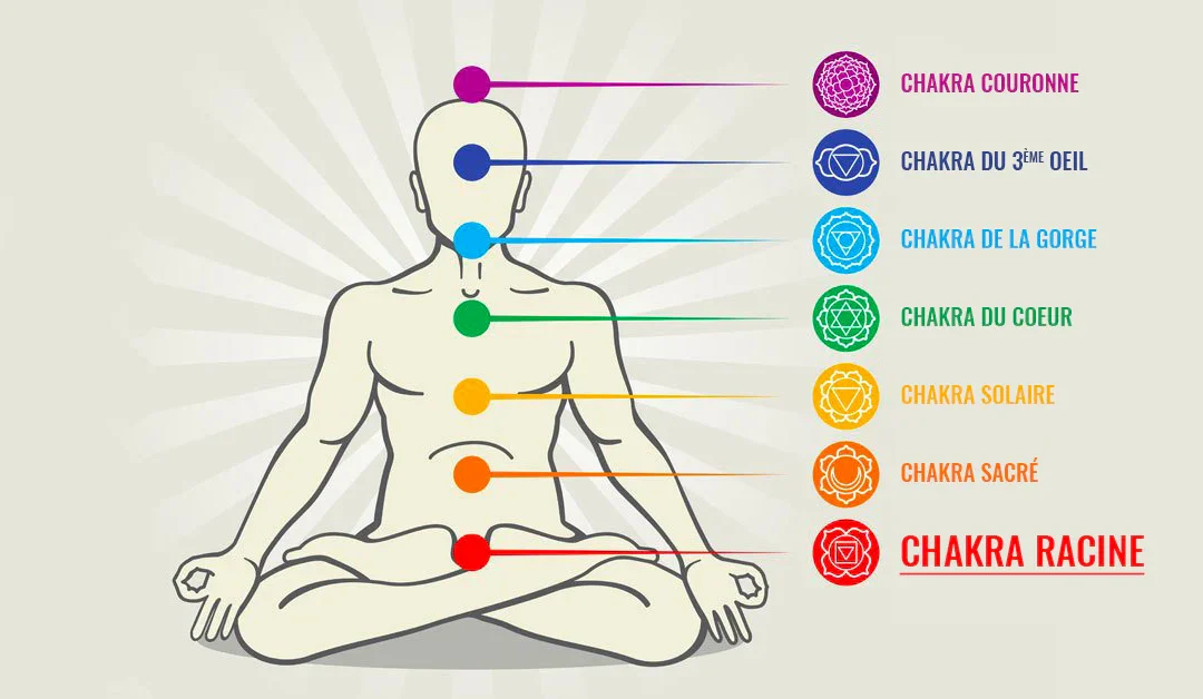 Quels sont les symptômes d’un chakra racine bloqué ?