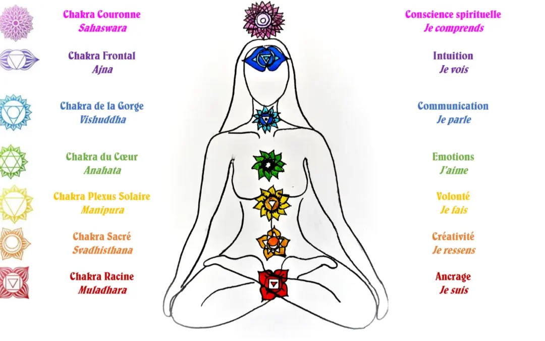 Quels sont les symptômes d’un chakra sacré bloqué ?