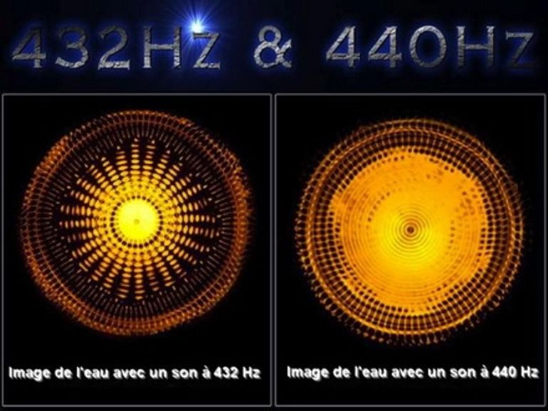 Comment écouter de la musique en 432 Hz au quotidien
