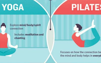 Quelle est la différence entre le yoga et le pilates ?