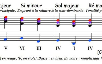 Qu’est-ce que le Canon de Pachelbel ?
